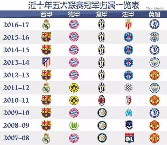 争冠组第