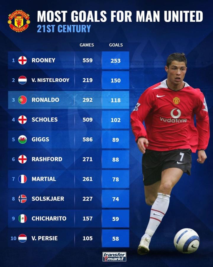 德的单打和 德的单打和