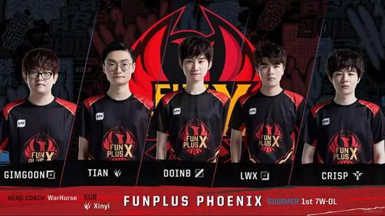 名的球员 名的球员