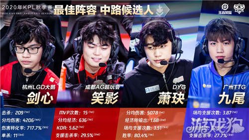 本文从行业 本文从行业